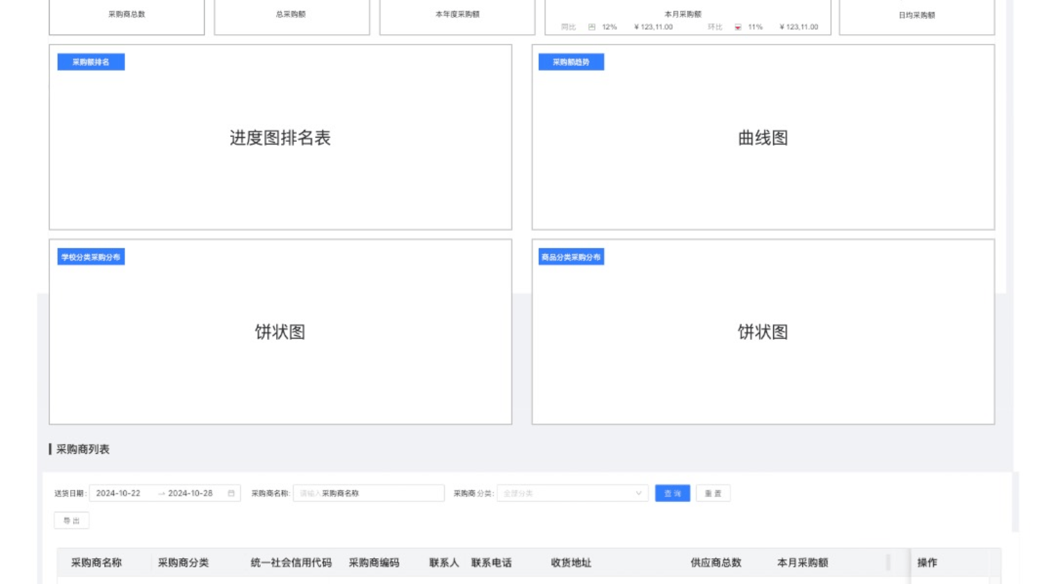 交易监管