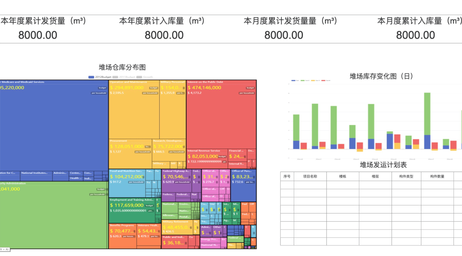 可视化成品库存管理