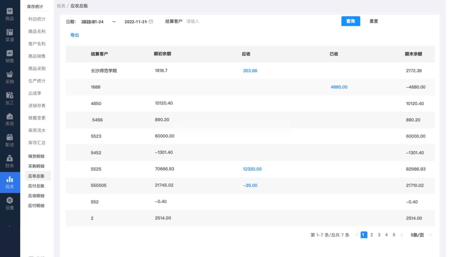 经营分析与结算