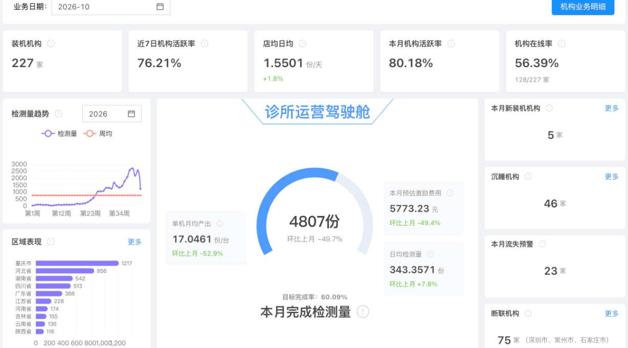 圣湘生物：用 AI 规则引擎重构 IVD 检测链路